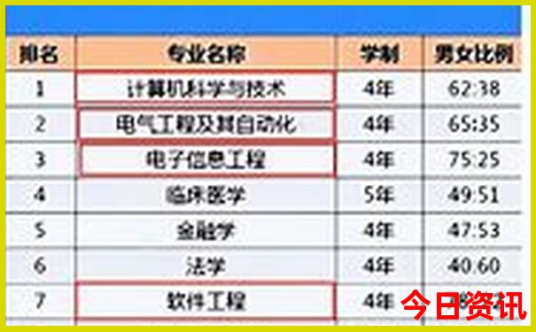 陇南旅游景点排名前十